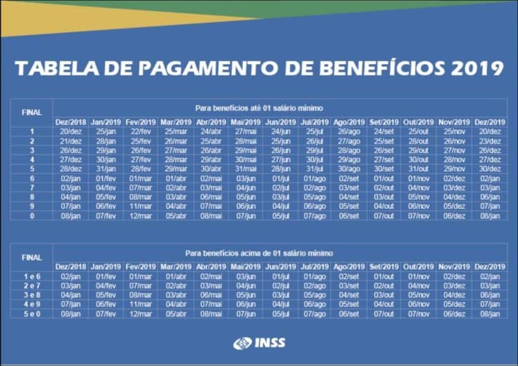 Tabela do Benefício